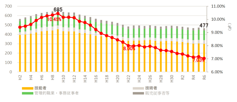 メーカーによる穴あけ加工－人手不足の一助に－