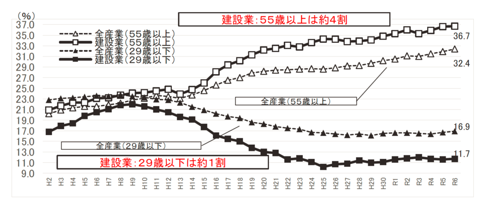 メーカーによる穴あけ加工－人手不足の一助に－