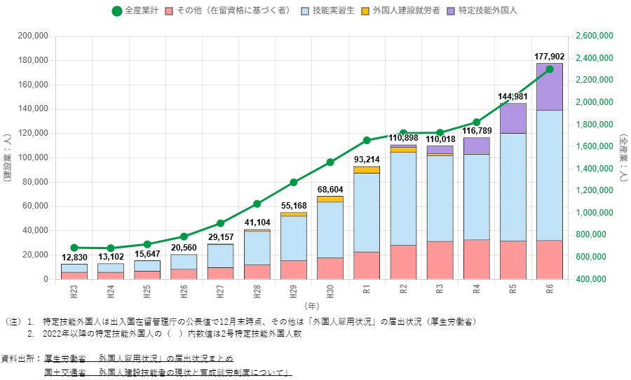 メーカーによる穴あけ加工－人手不足の一助に－