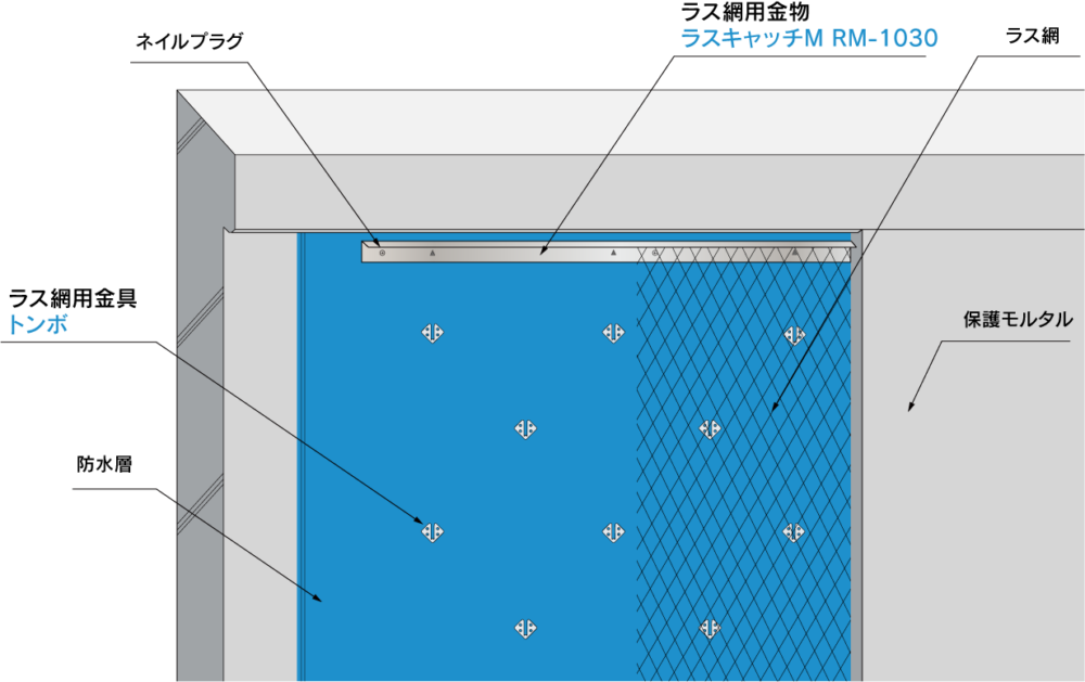 ラス網用金物・金具